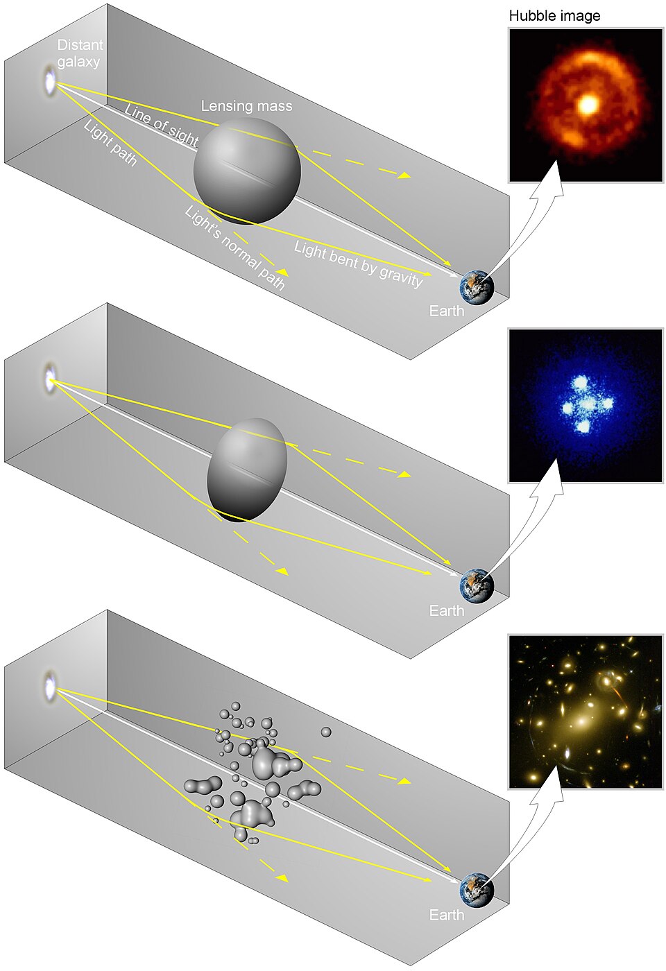 Gravitationslinse