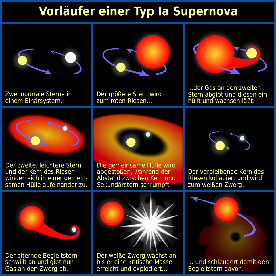 Supernova