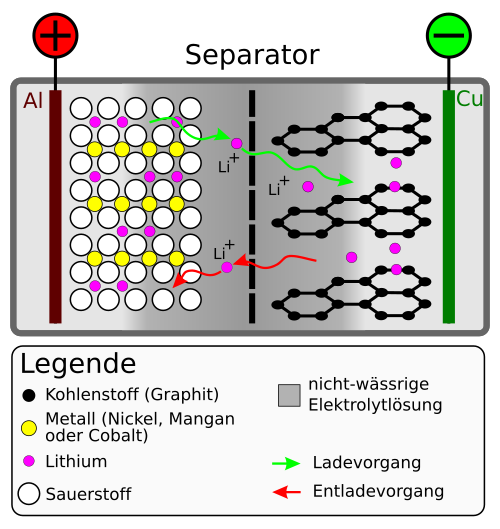 Lithoim-Akku