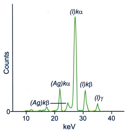 J125-Emission