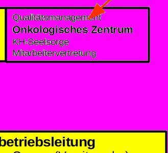 mit Transparenz