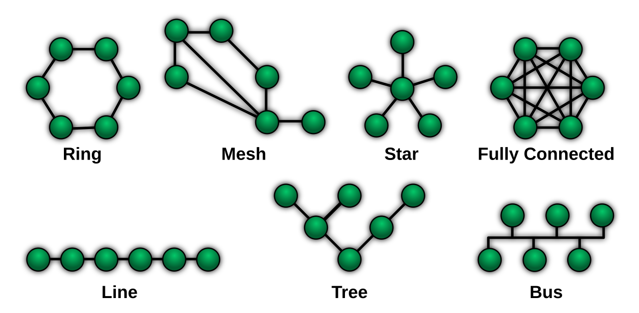 Netzwerk-Topologie