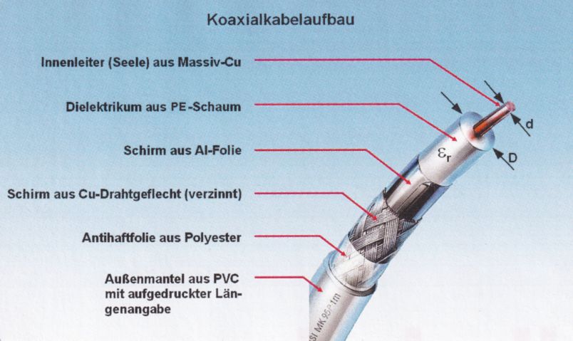 Koaxaialkabel