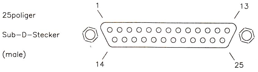 serielle Schnittstelle