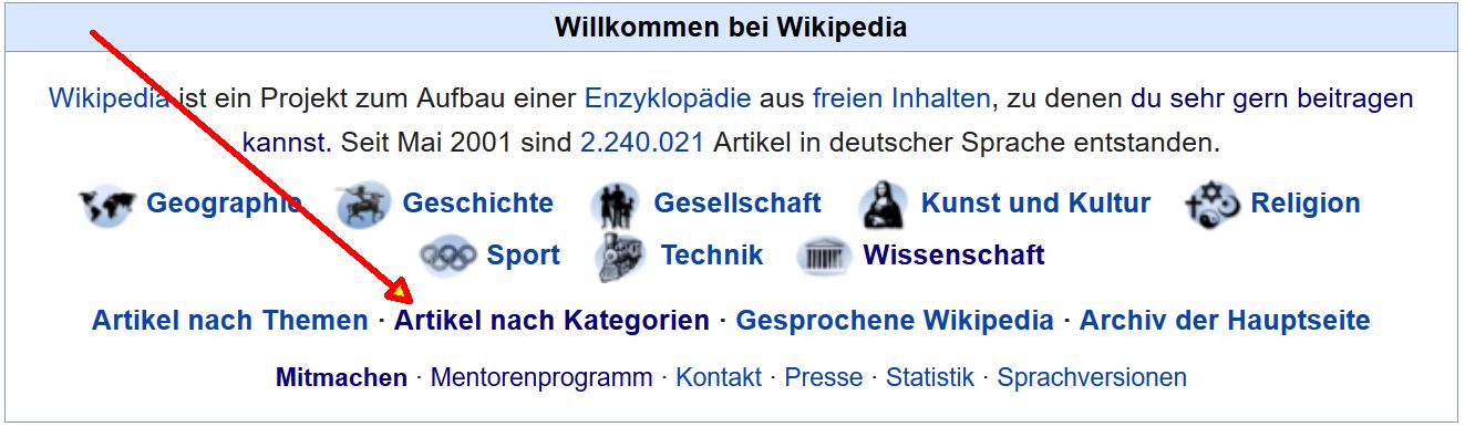 Kategorie
