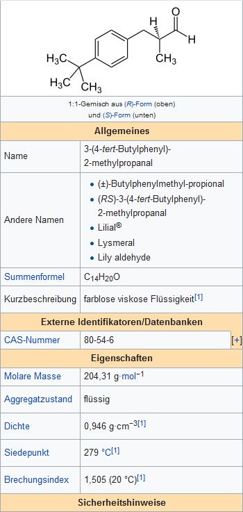 Chemie-Tabelle
