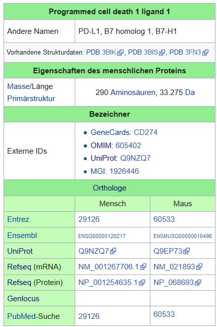 Infobox Protein