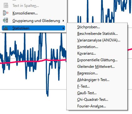 LO: Statistik