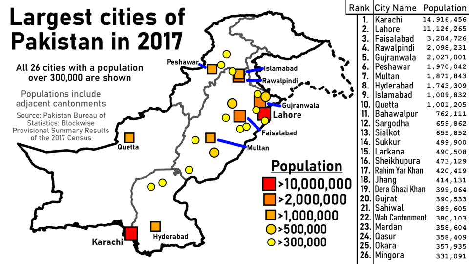 Pakistan