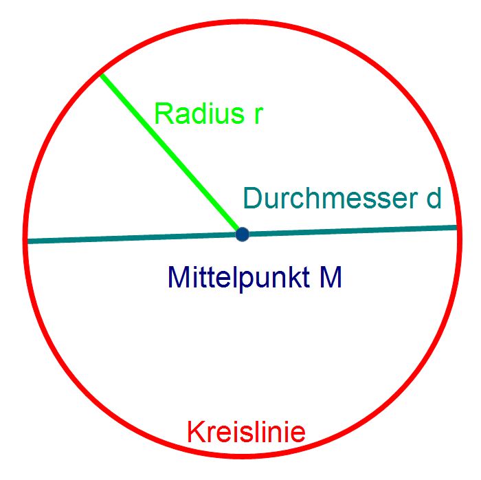 Kreis