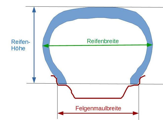 Reifenmaße