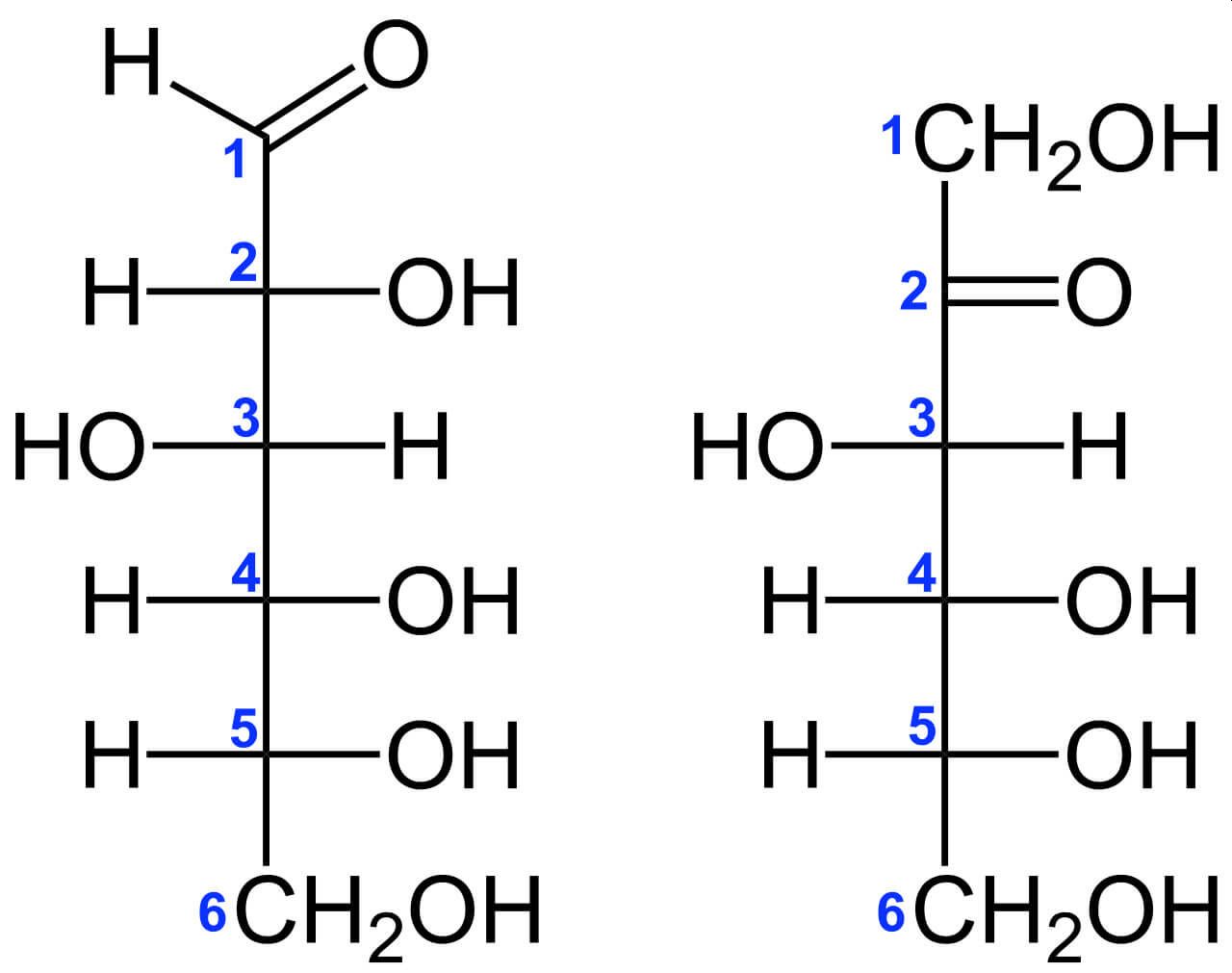 Glukose-Fruktose