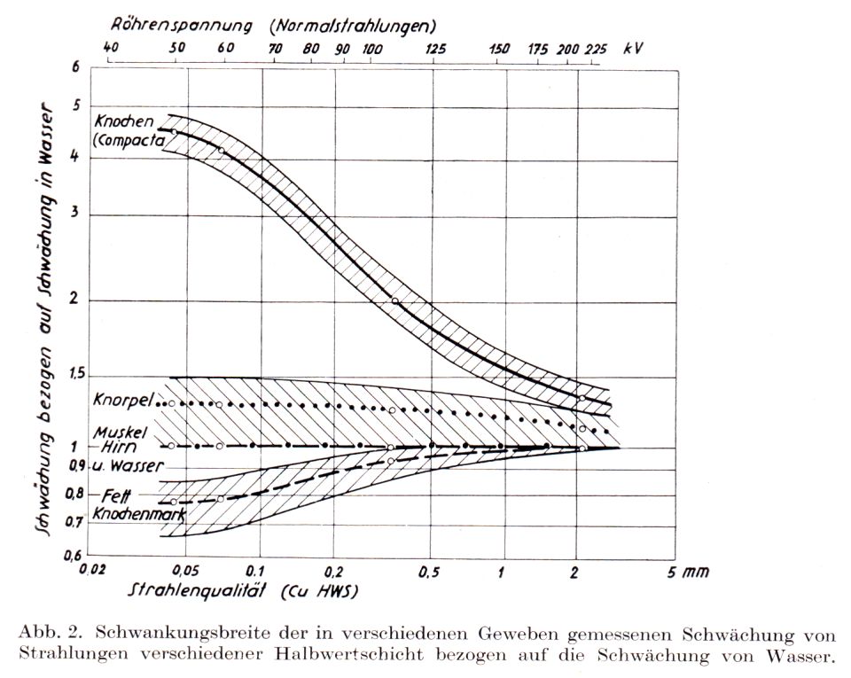 Balz 1955