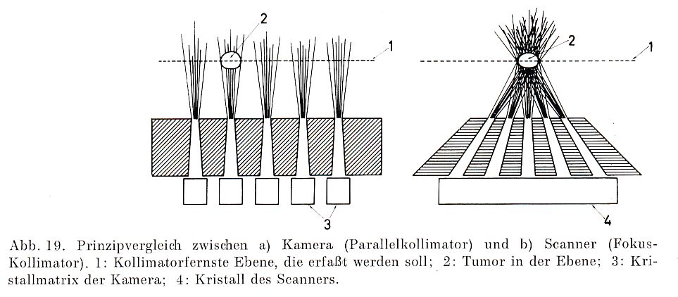 Kamera - Scanner