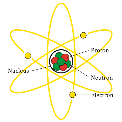 Atom