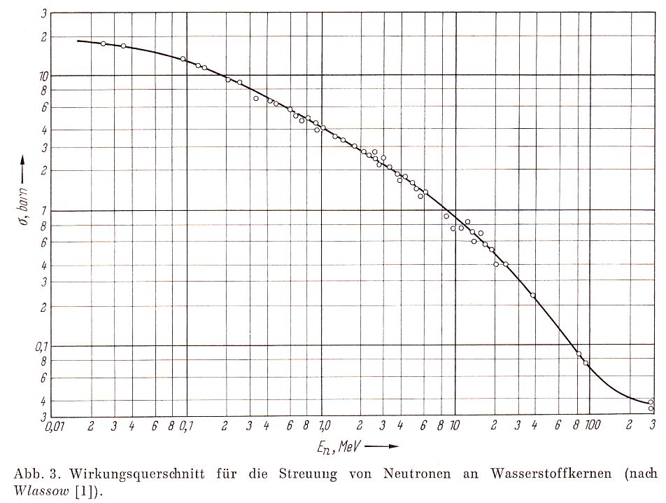 Steuung Neutronen Wasserstoff