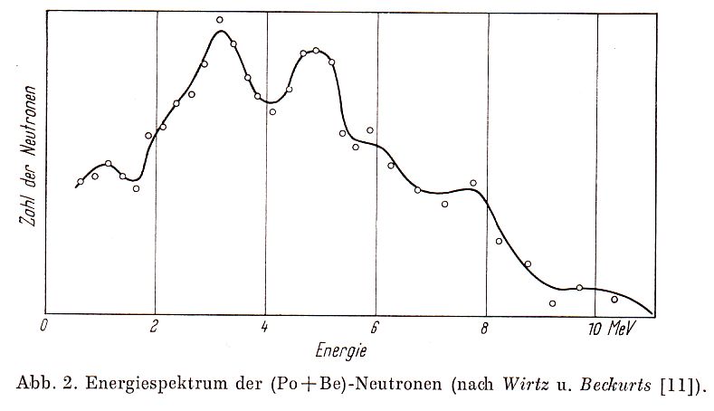 Energiespektrum