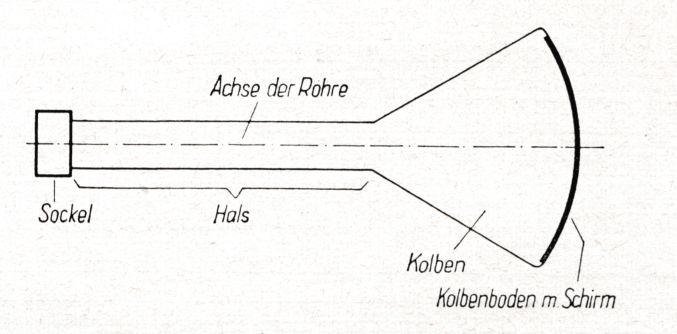 Braunsche Röhre