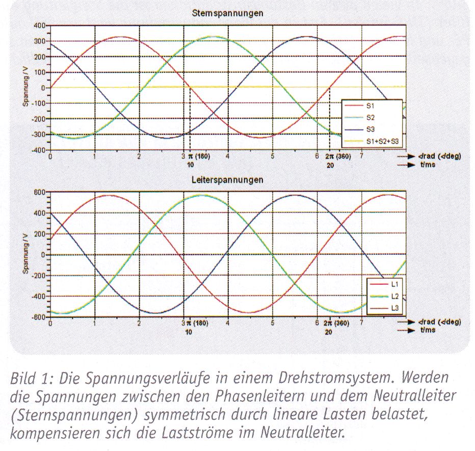 Drehstrom