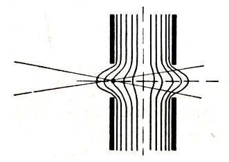 Lochblendenlinse