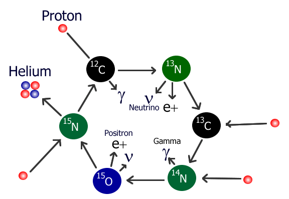 H-H-Fusion