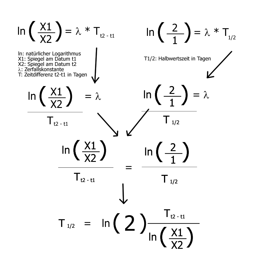 Halbwertszeit