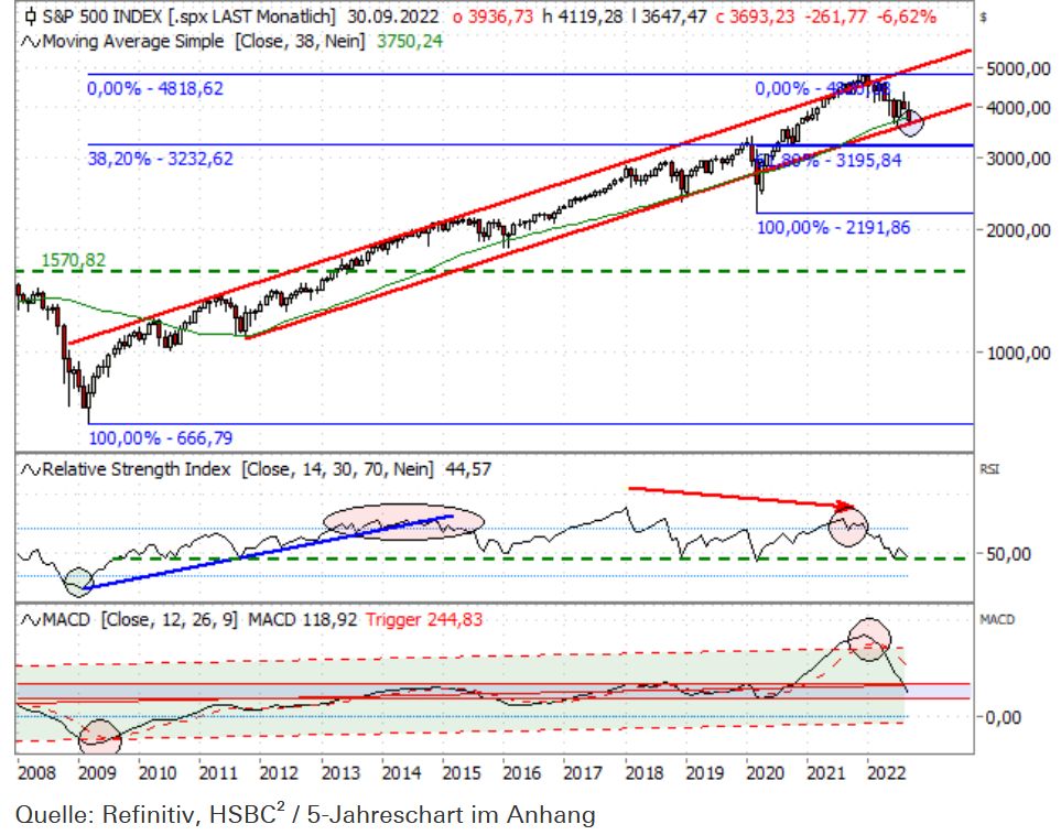 S&P