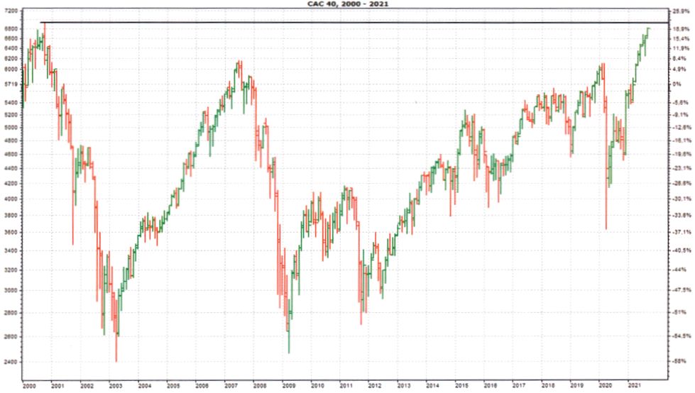 CAC40