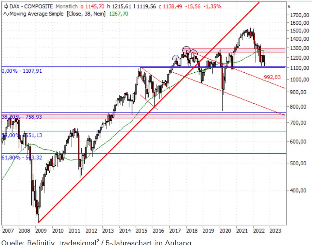 CDAX