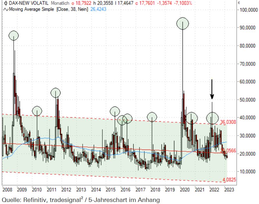 Dax Vola
