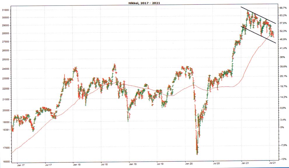 Nikkei