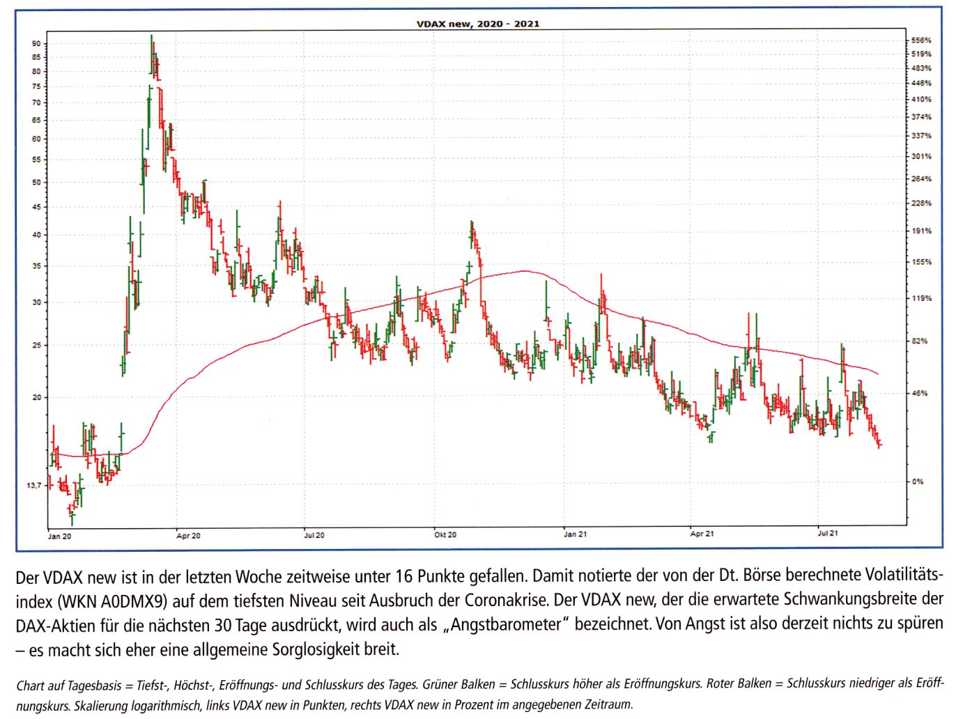 VDAX