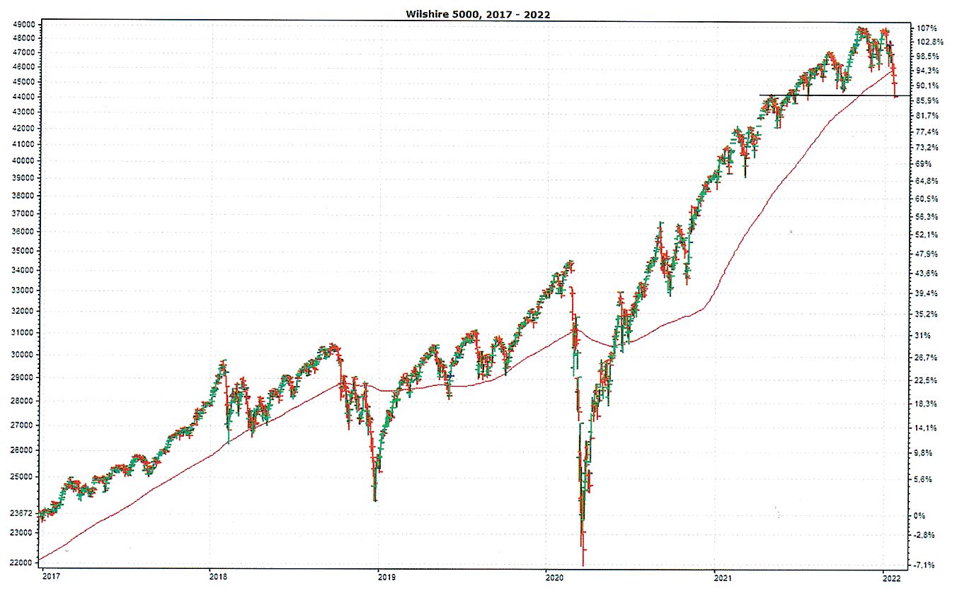 Wilshire-Index