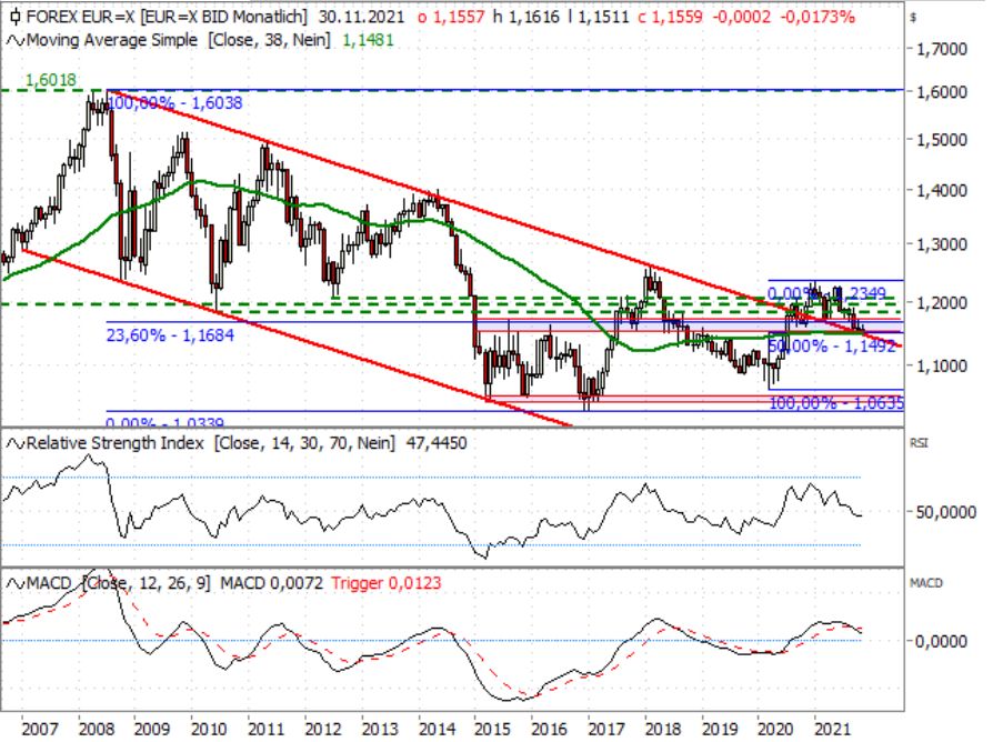 USD-EU