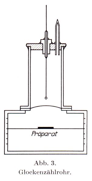 Glockenzählrohr