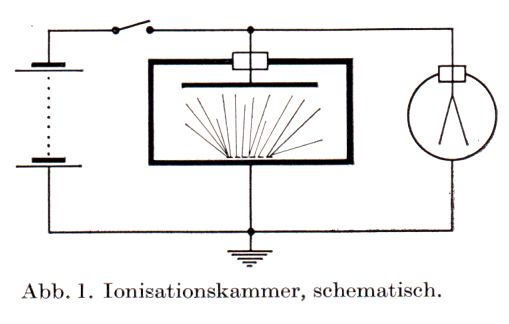 Messkammer