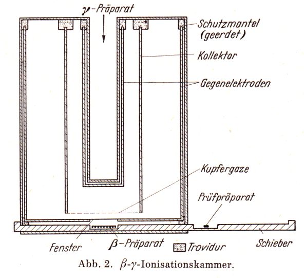 Beta-Kammer