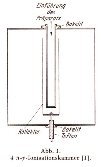 4-Pi-Kammer