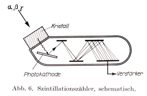 Szintilationszähler