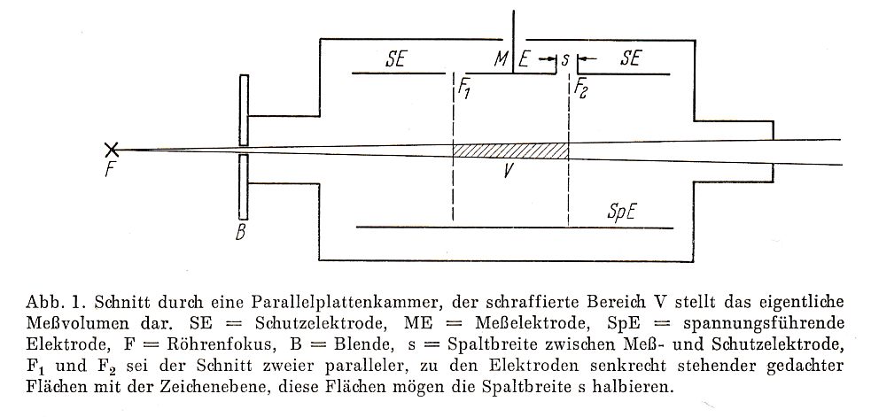 Parallelplattenkammer