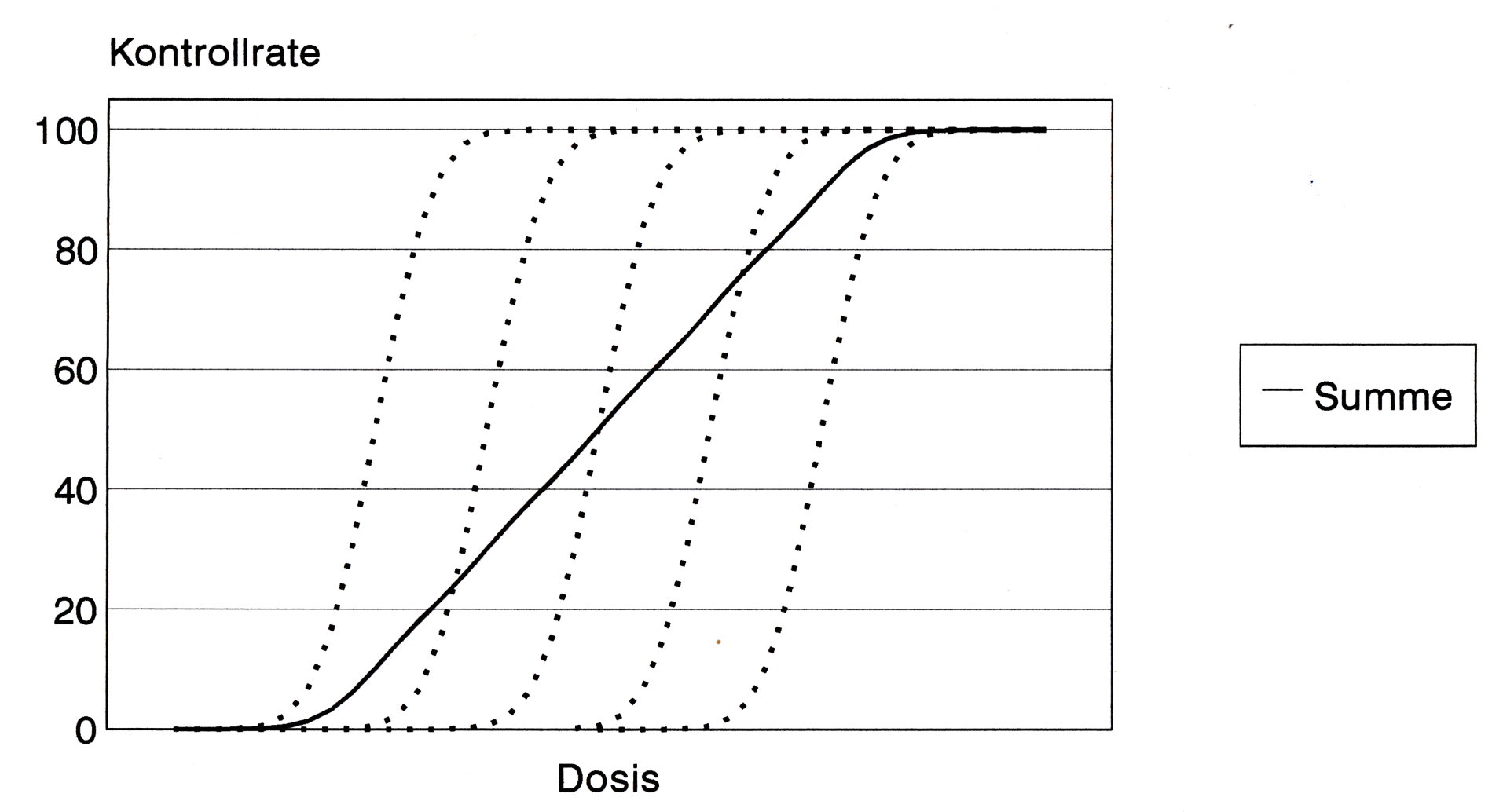 postoperative Bestrahlung